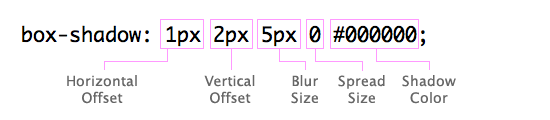 box-shadow property